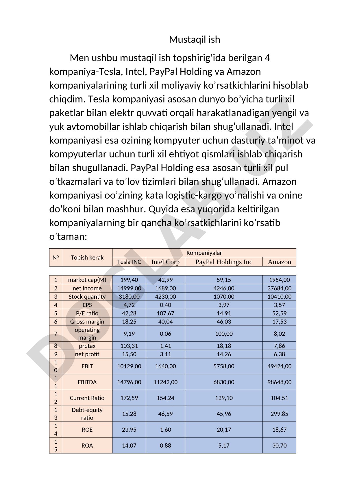 Tesla, Intel, PayPal Holding va Amazon kompaniyalarining moliyaviy ko'rsatkichlari