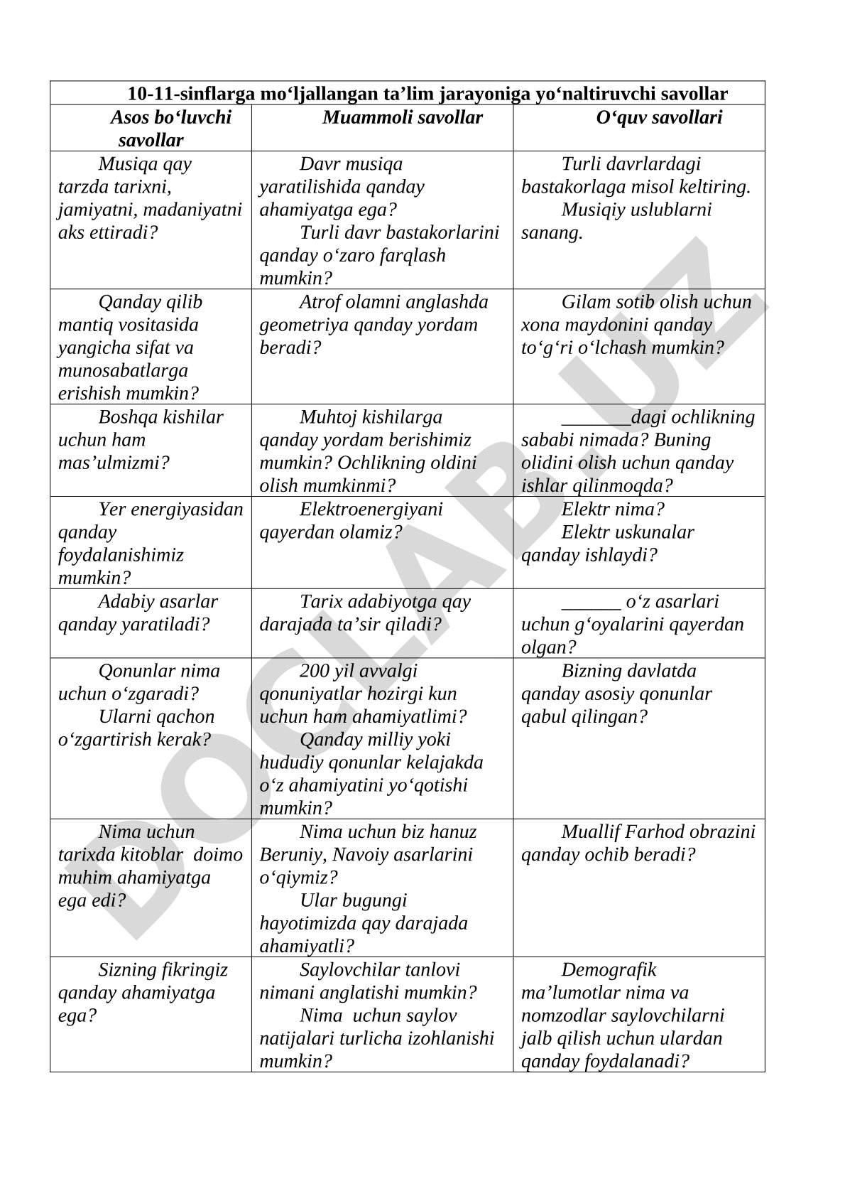 10-11 sinflar uchun fanlararo o'quv savollari