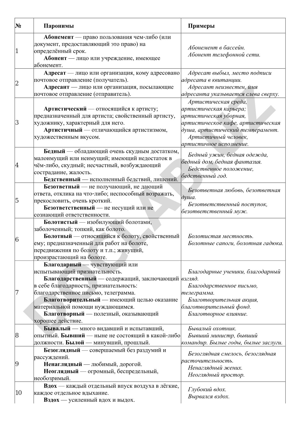 Паронимы русского языка: примеры и значения