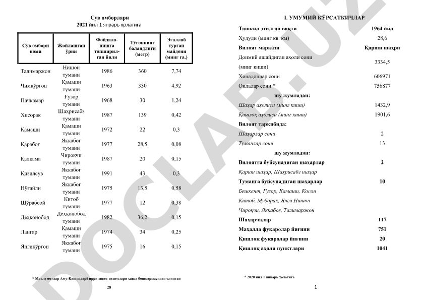 Сув омборлари 2021 йил 1 январь ҳолатига