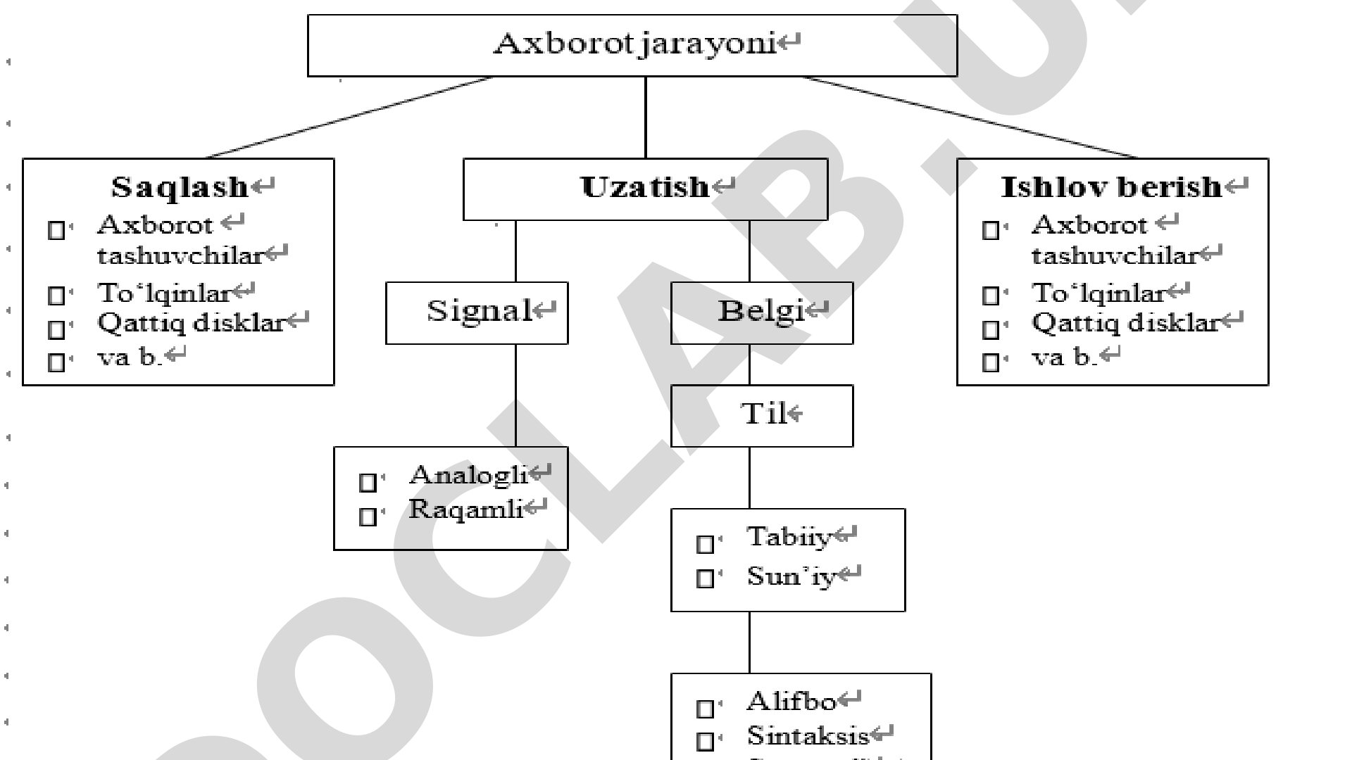 Axborotning sifat xususiyatlari: to‘liqlik, aniqlilik, dolzarblilik va boshqalar