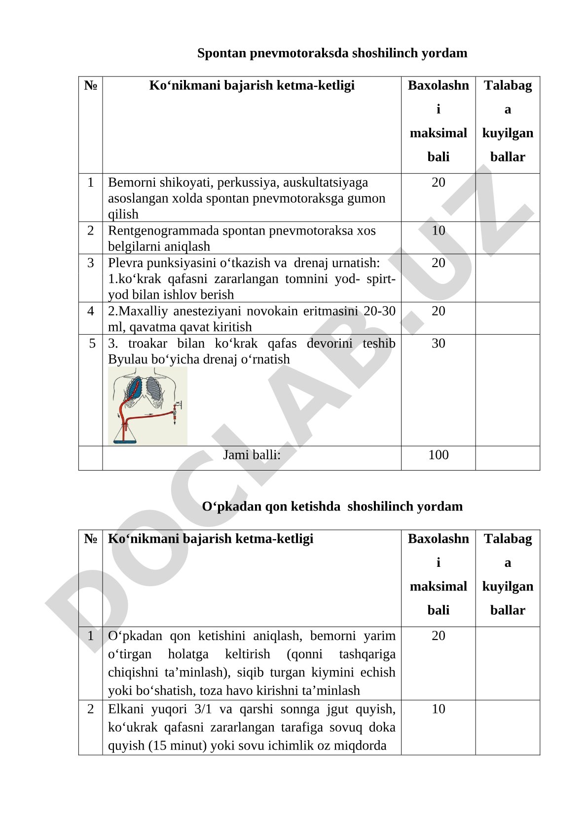 Spontan pnevmotoraks va o‘pkadan qon ketishda shoshilinch yordam