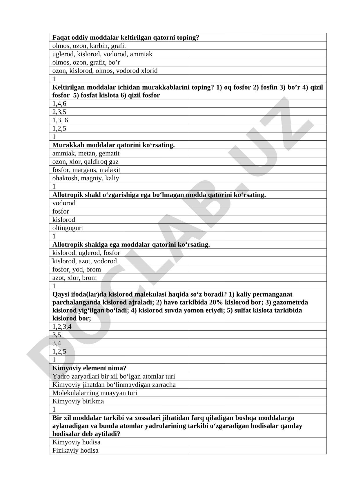 Kimyoviy moddalar va allotropiya bo'yicha test savollari