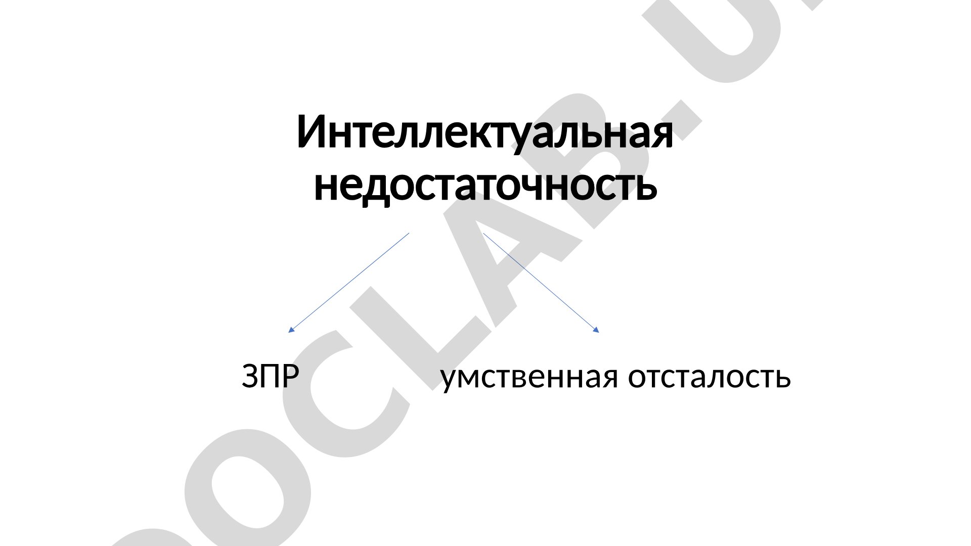 Интеллектуальная недостаточность, ЗПР, умственная отсталость, формы олигофрении