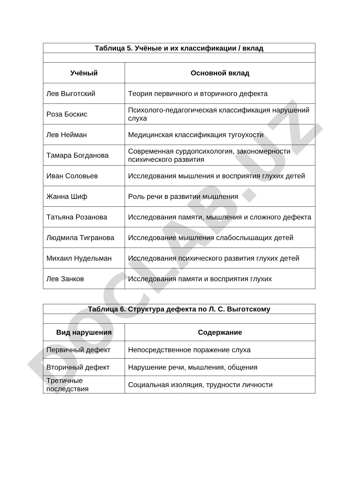 Учёные и их классификации в сурдопедагогике