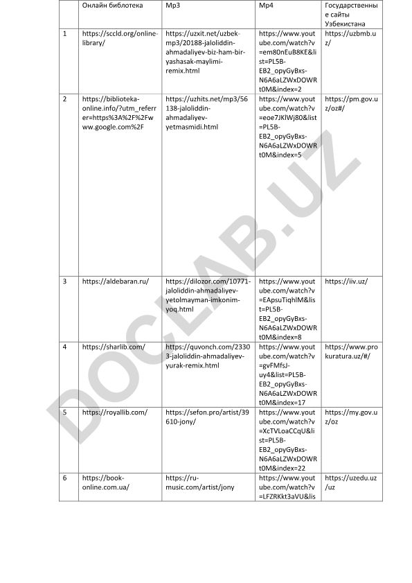 O'zbekiston davlat saytlari va musiqiy manbalar ro'yxati