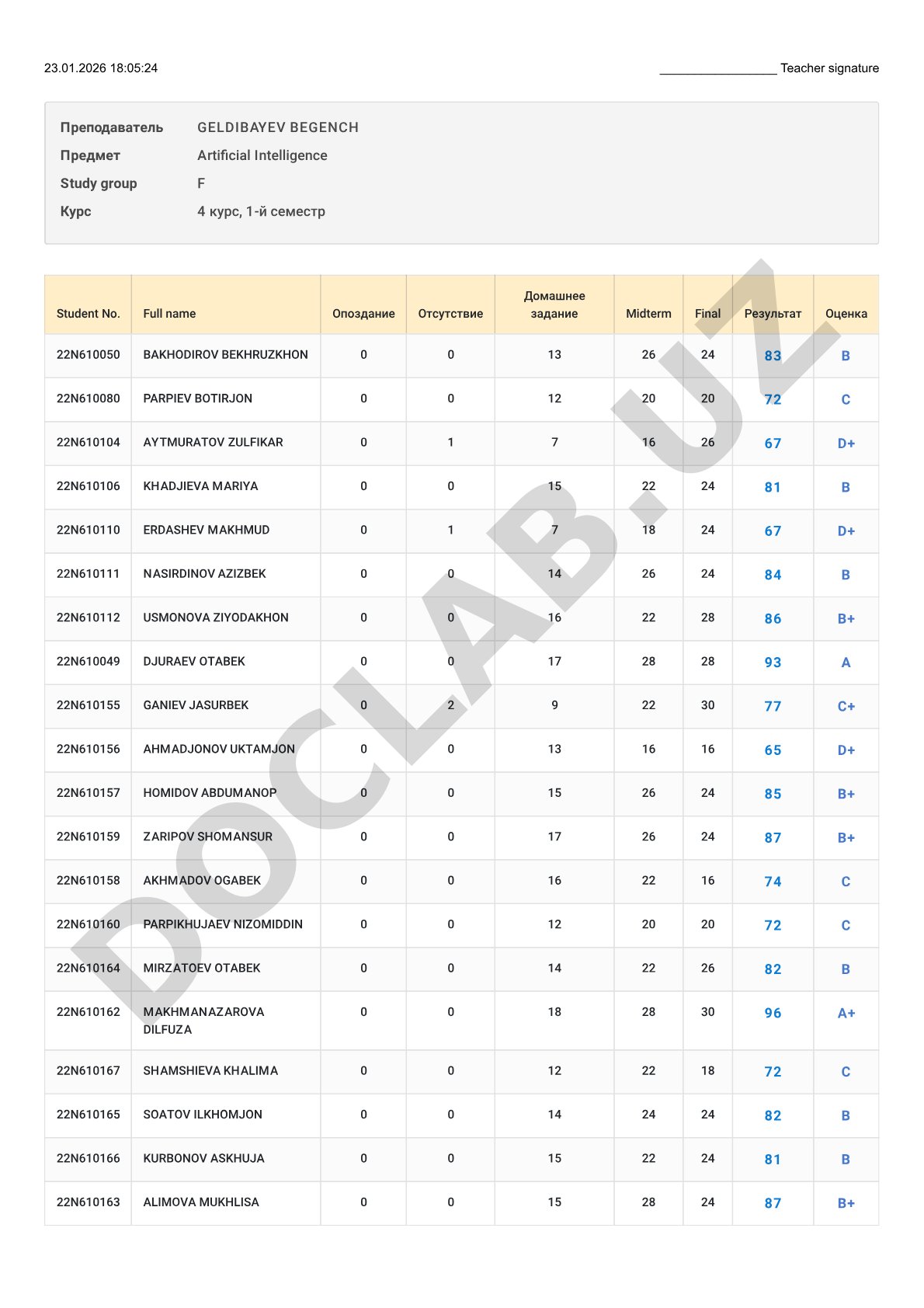 Artificial Intelligence Study Group F - Baholar jadvali