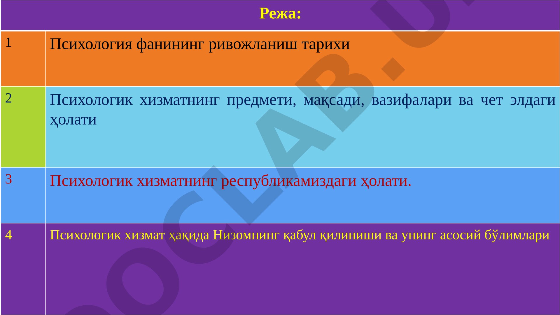 Психология фанининг ривожланиш тарихи ва психологик хизмат