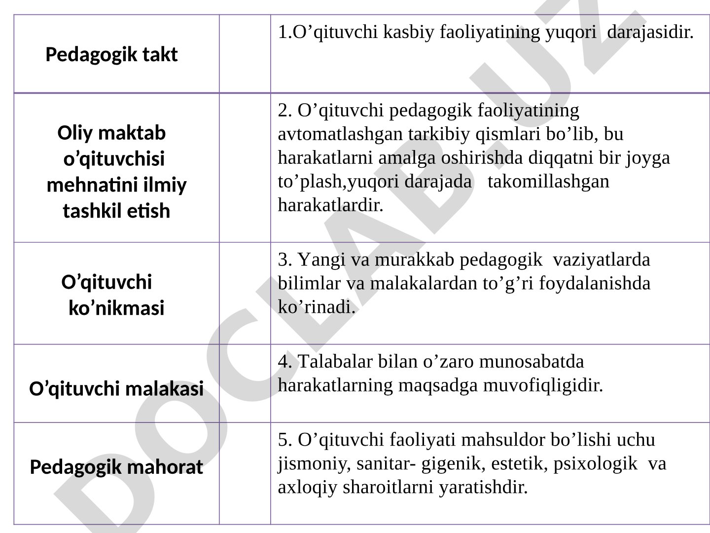 Pedagogik takt va o‘qituvchi kasbiy faoliyati