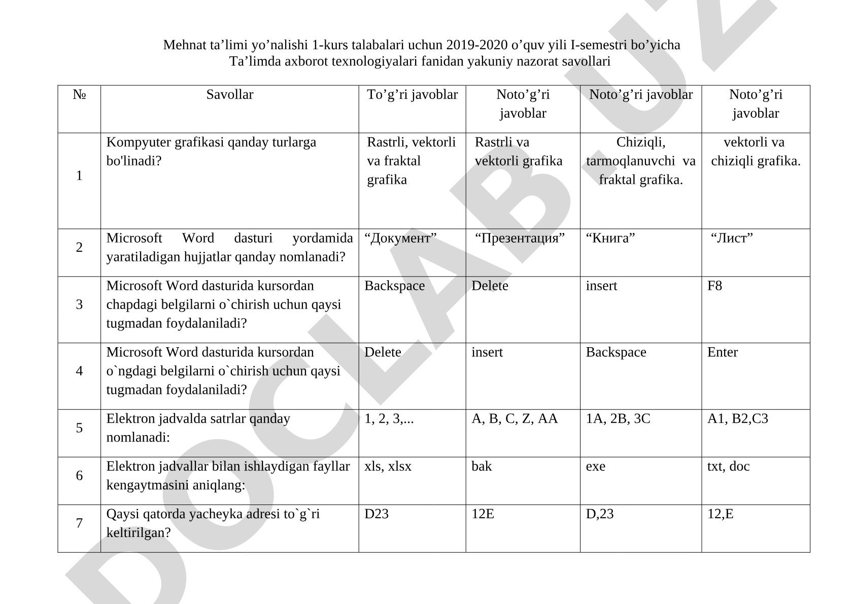 Ta’limda axborot texnologiyalari fanidan yakuniy nazorat savollari