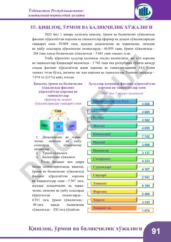 Ўзбекистон Республикасининг қишлоқ, ўрмон ва балиқчилик хўжалигидаги корхона ва ташкилотлар сони (2023 йил)