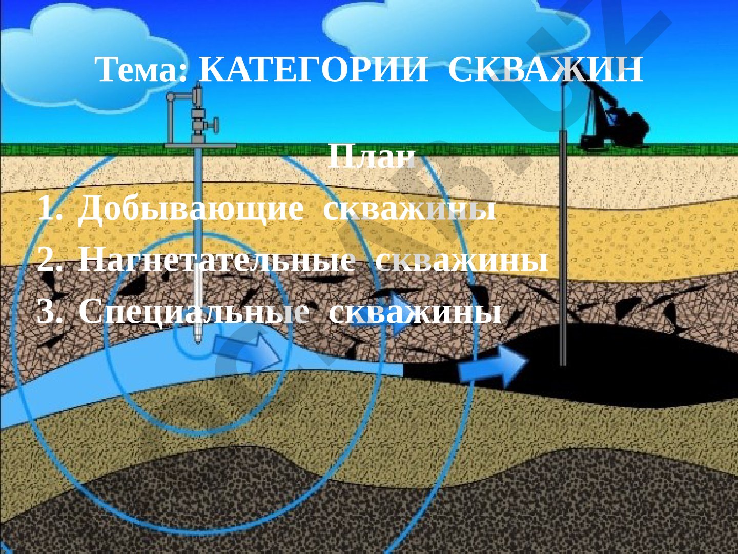 Категории скважин