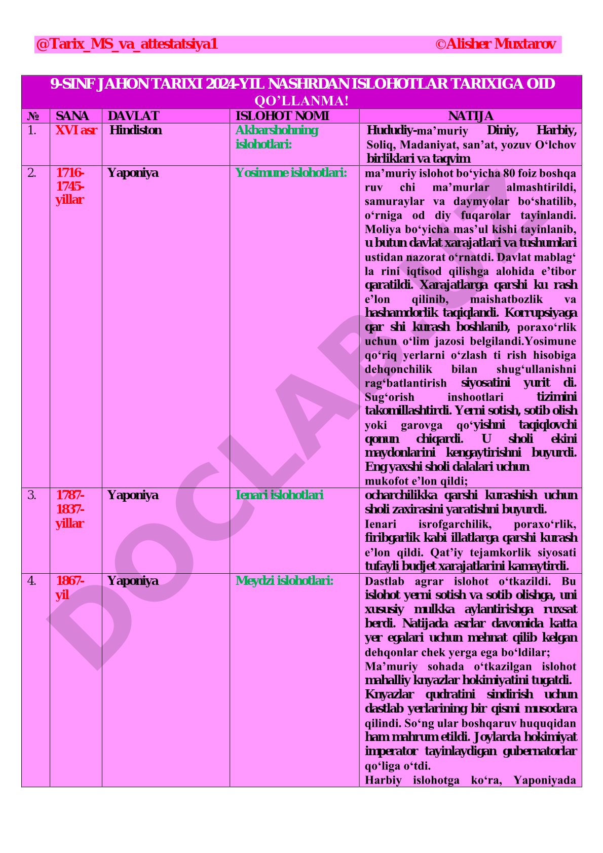 9-sinf Jahon tarixi islohotlar tarixiga oid qo'llanma