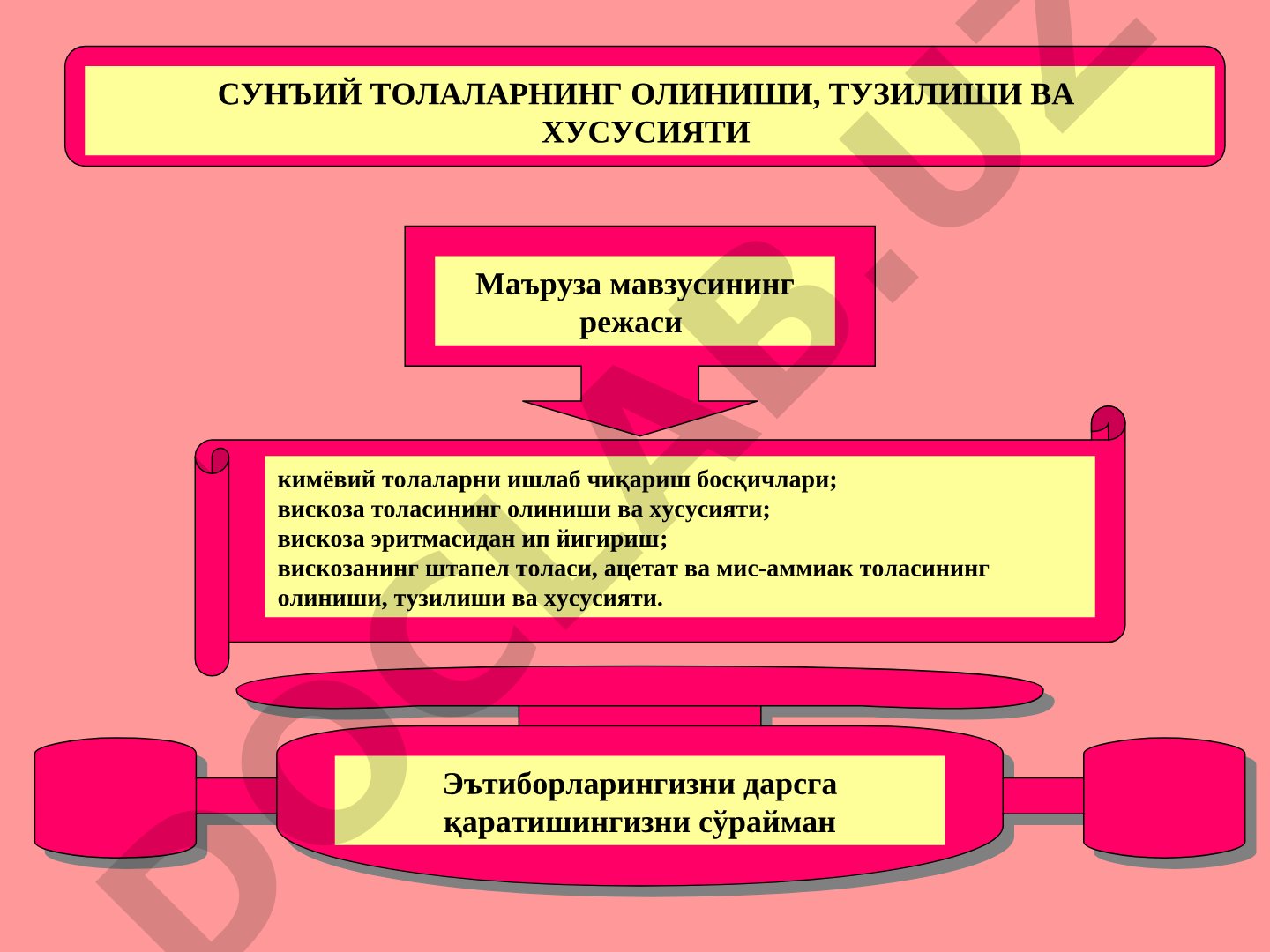 Сунъий толаларнинг олиниши, тузилиши ва хусусияти