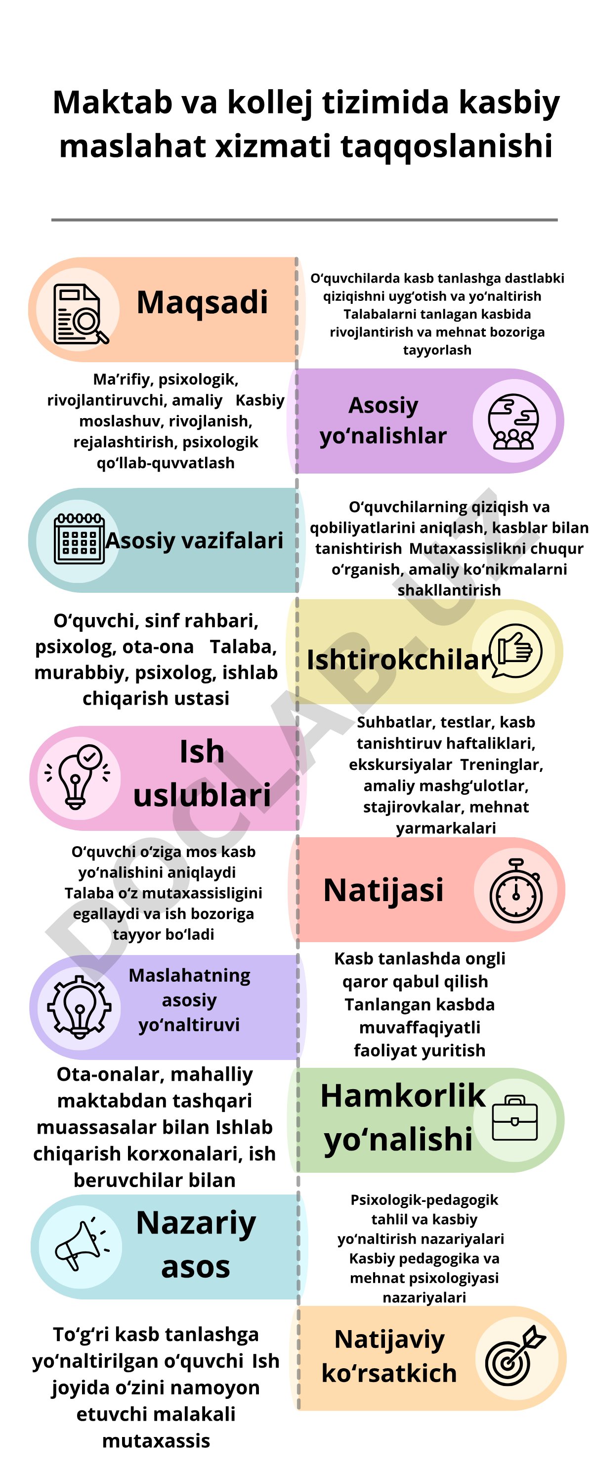 Maktab va kollej tizimida kasbiy maslahat xizmati taqqoslanishi