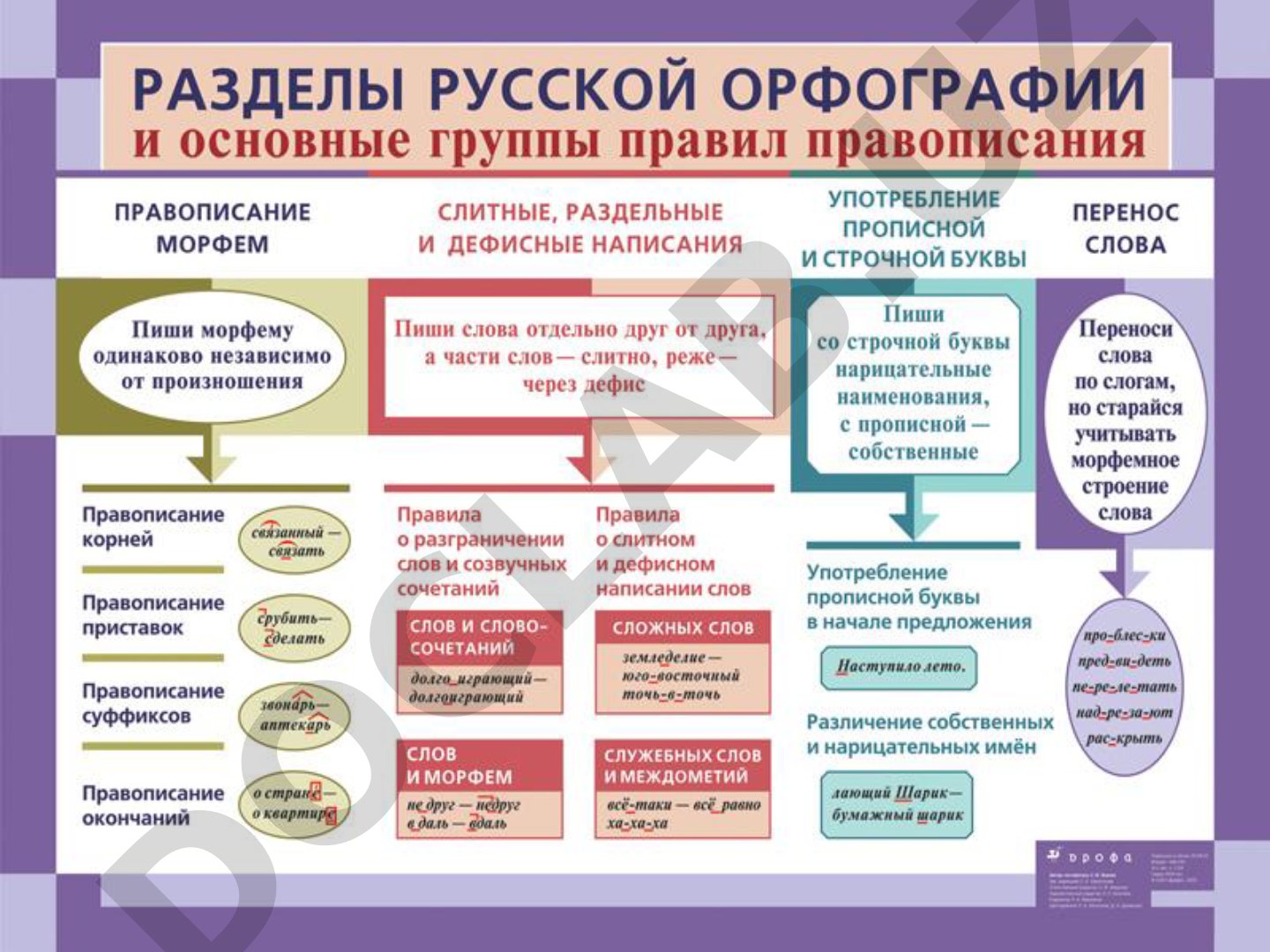 Схемы-таблицы по русскому языку: орфография и пунктуация