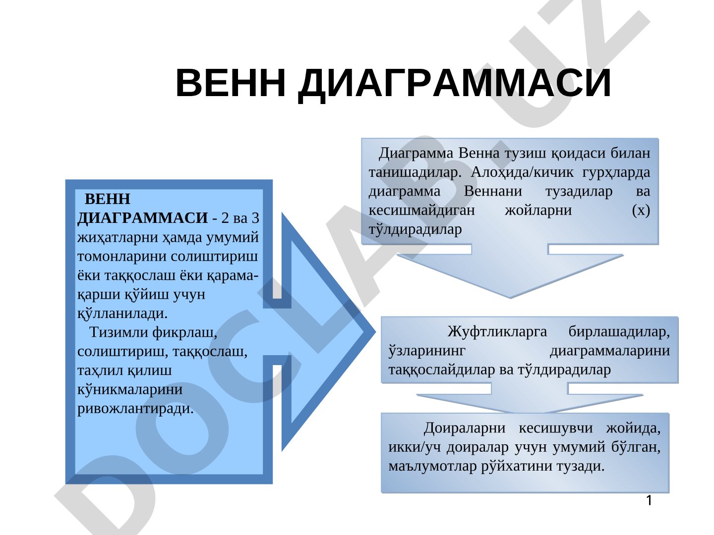 O'zbekiston va Germaniya bayramlarini Venn diagrammasi orqali solishtirish
