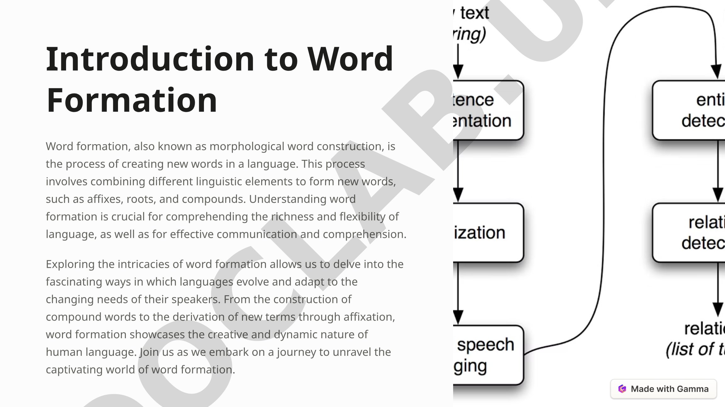 Introduction to Word Formation