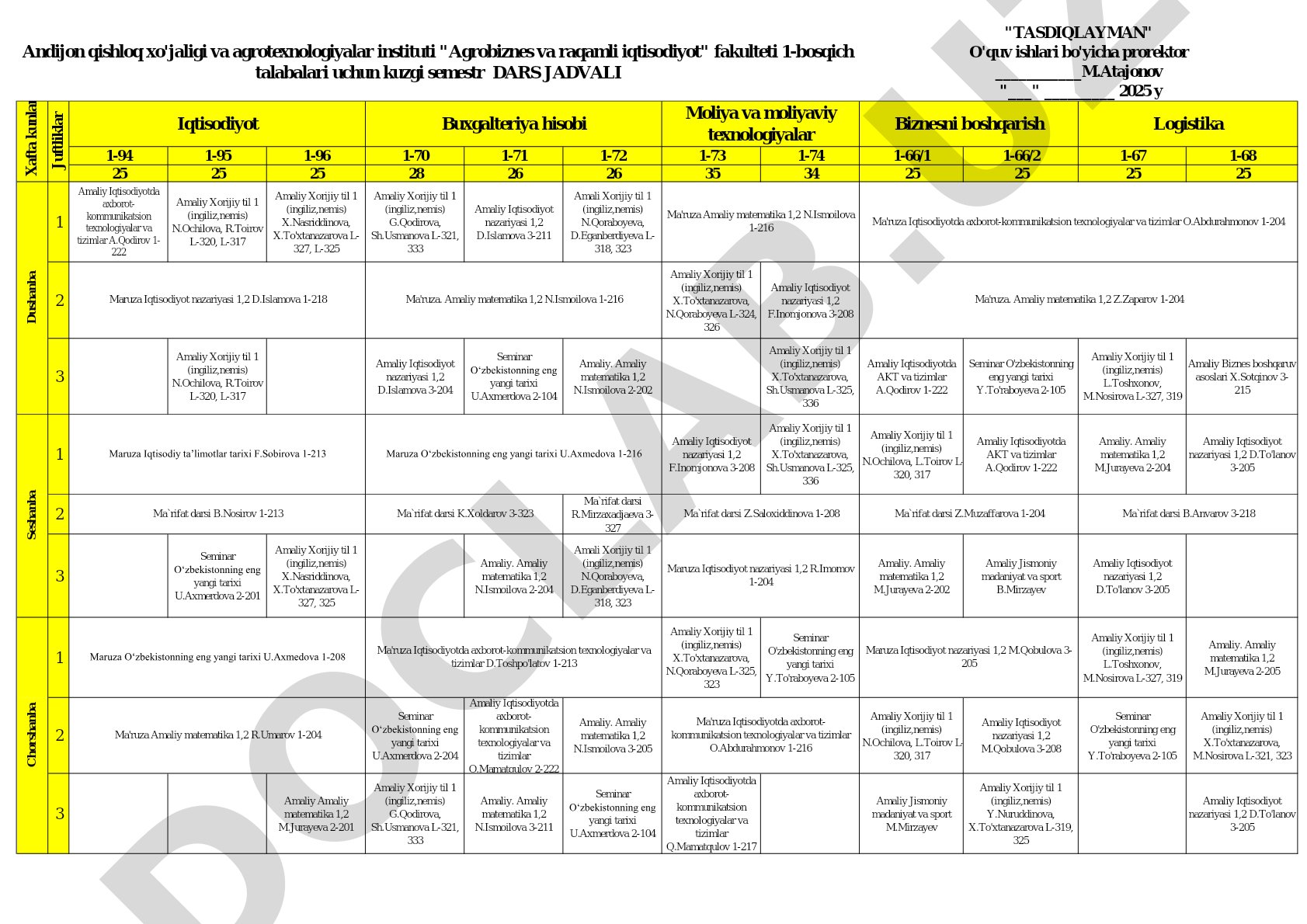 Amaliy Iqtisodiyotda axborot-kommunikatsion texnologiyalar va tizimlar