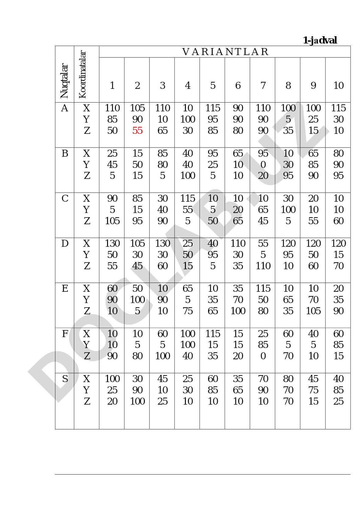 1-20 variantlar uchun nuqtalar koordinatalari