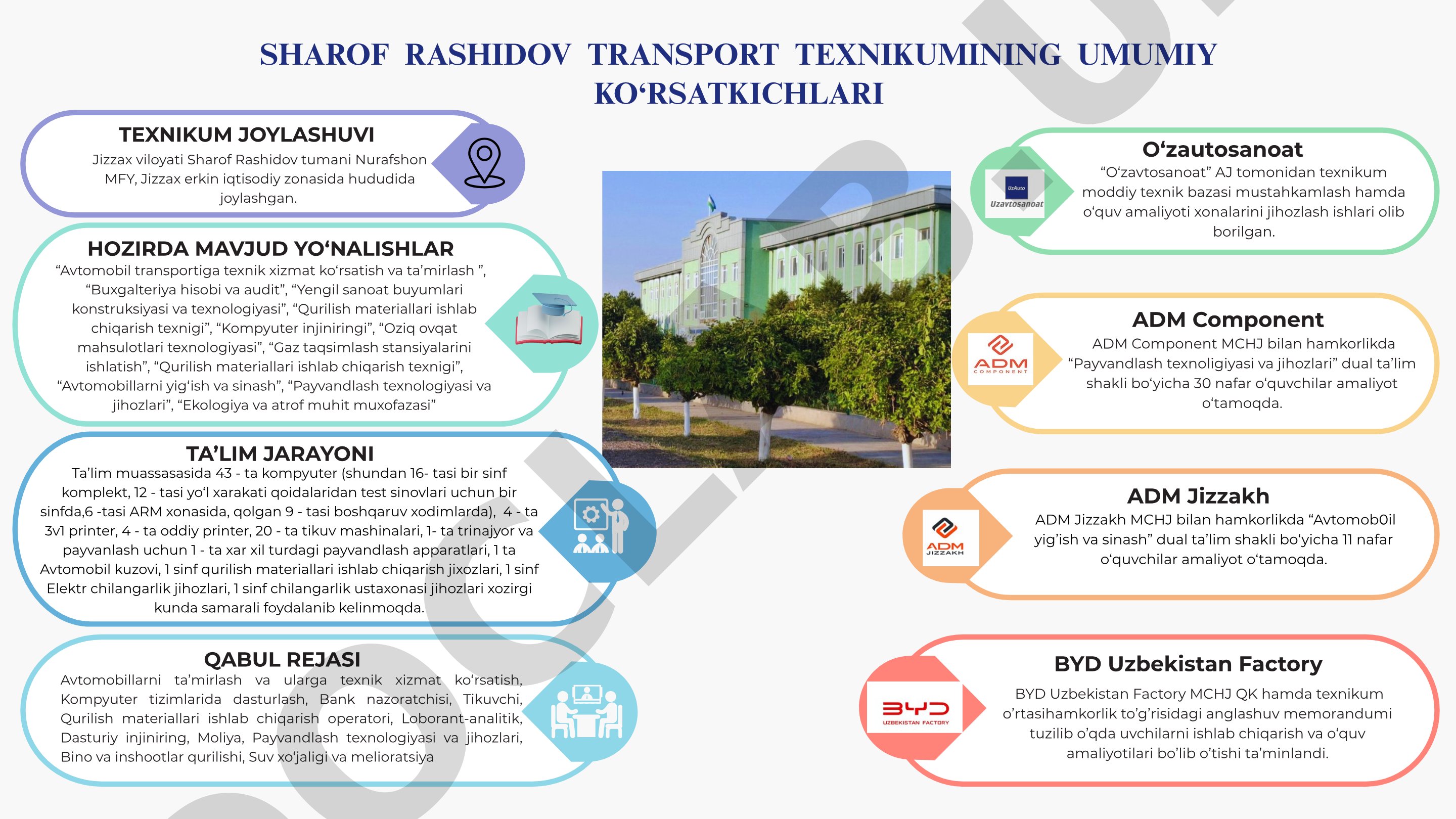 Sharof Rashidov transport texnikumining umumiy ko‘rsatkichlari