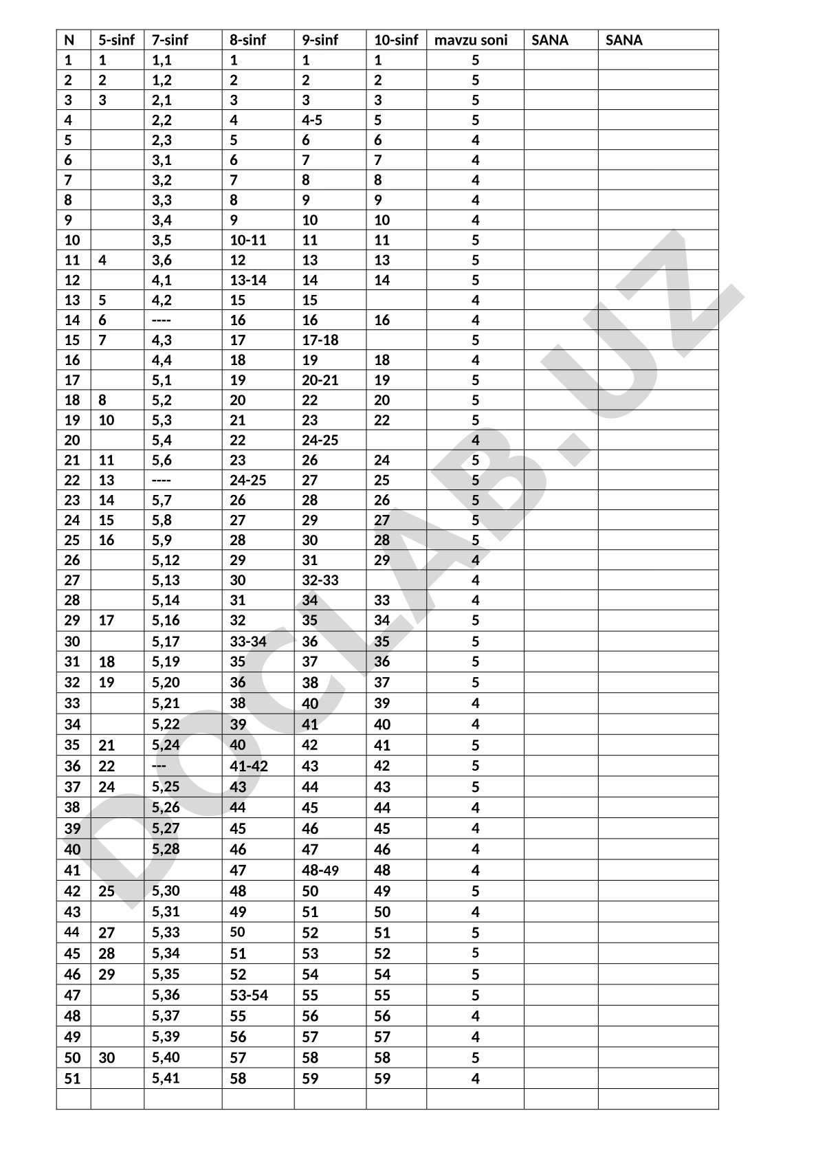 Sinf rahbarlik soatlari mavzularining sinflar bo'yicha taqsimoti