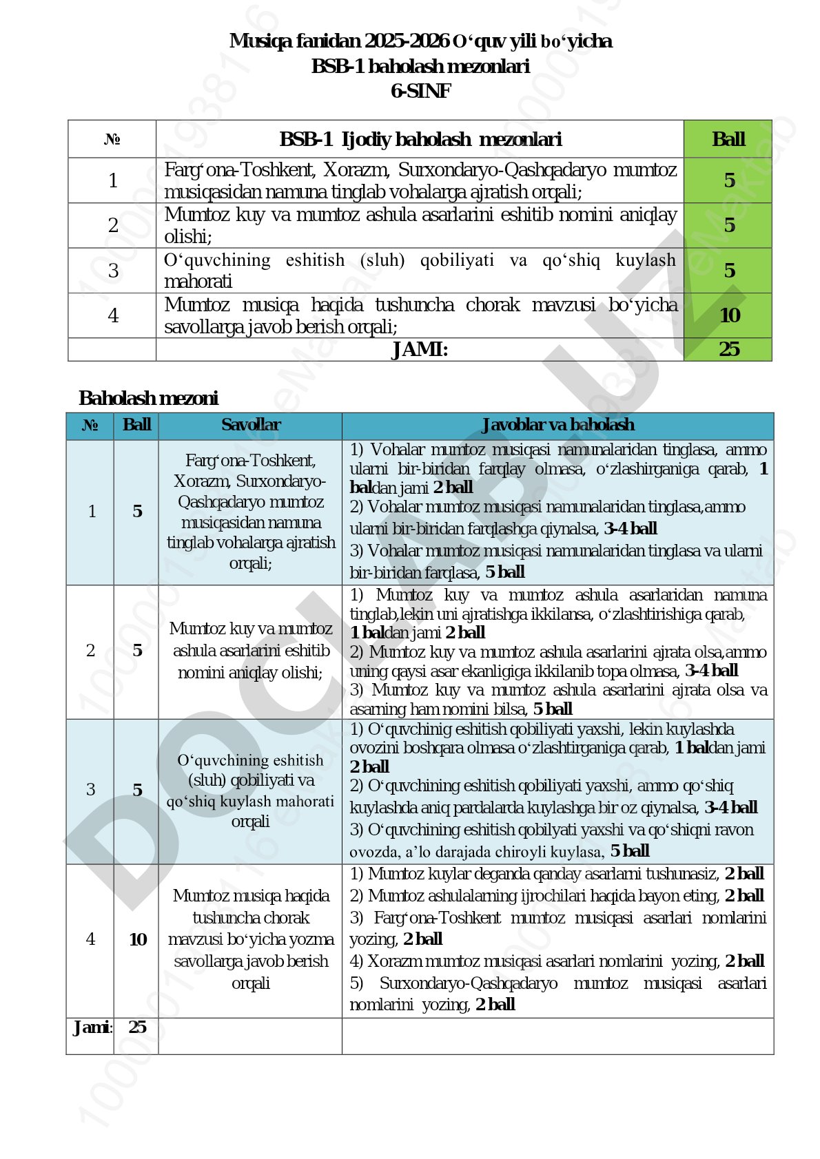 Musiqa fanidan BSB-1 baholash mezonlari (6-sinf)