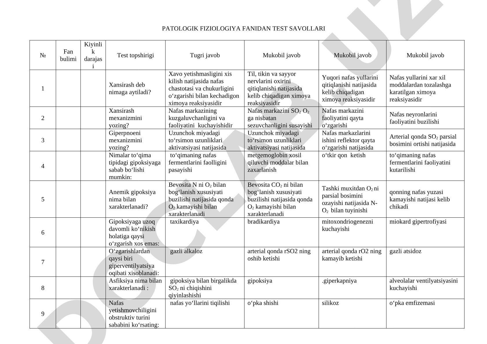 Patologik fiziologiya fanidan test savollari