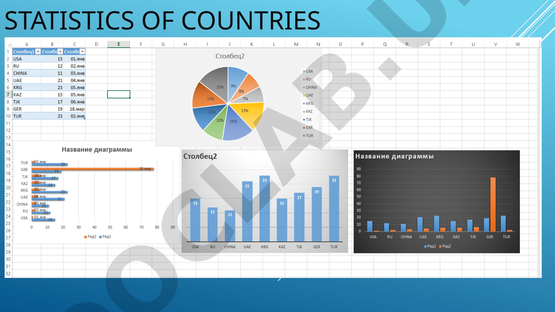 Statistics of countries