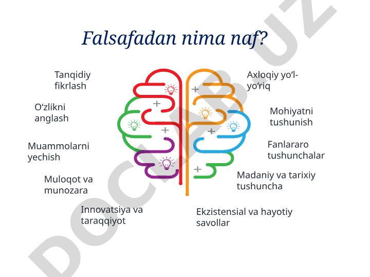 Falsafani o'qitishning maqsad va vazifalari
