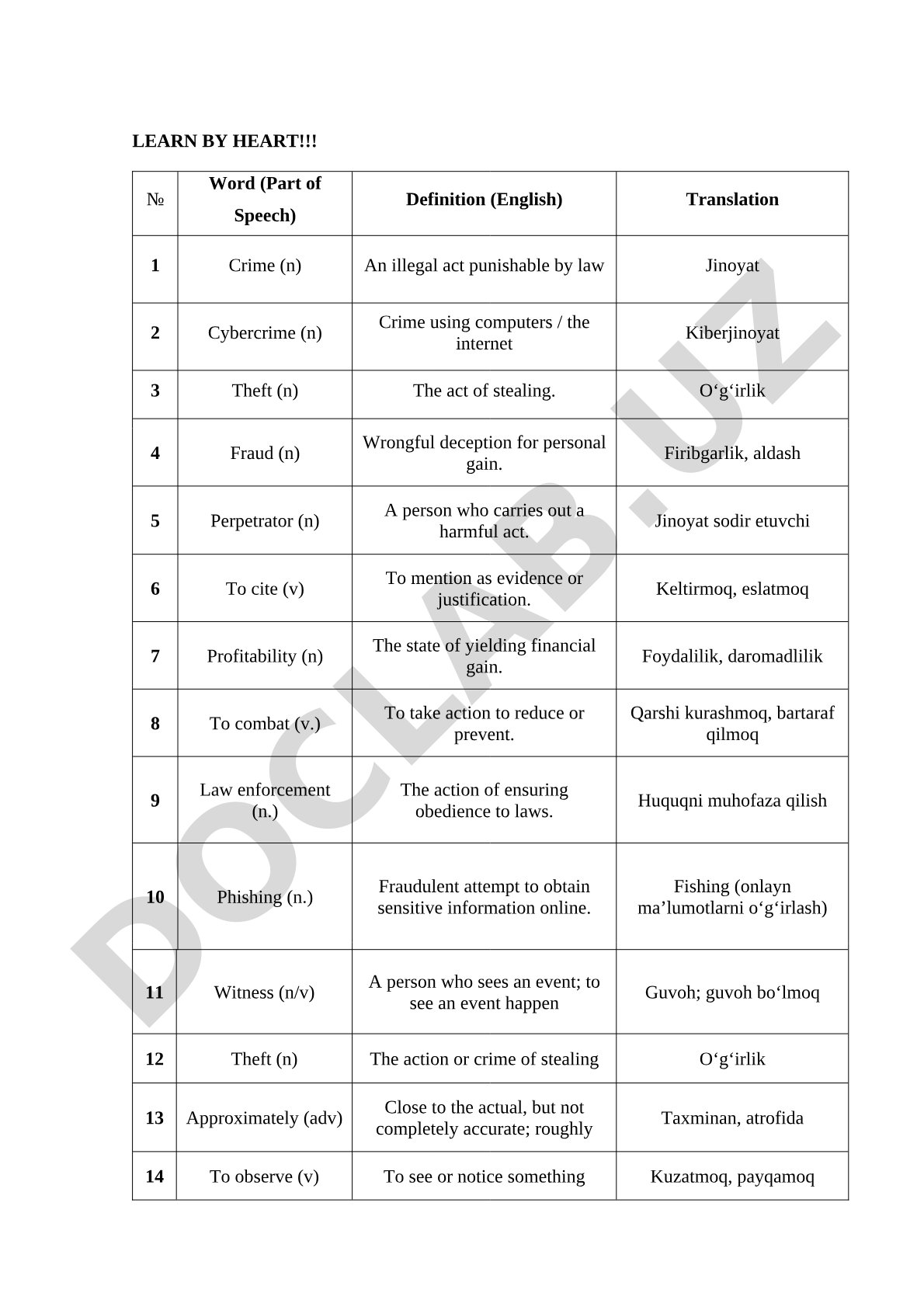 Crime and cybercrime vocabulary list