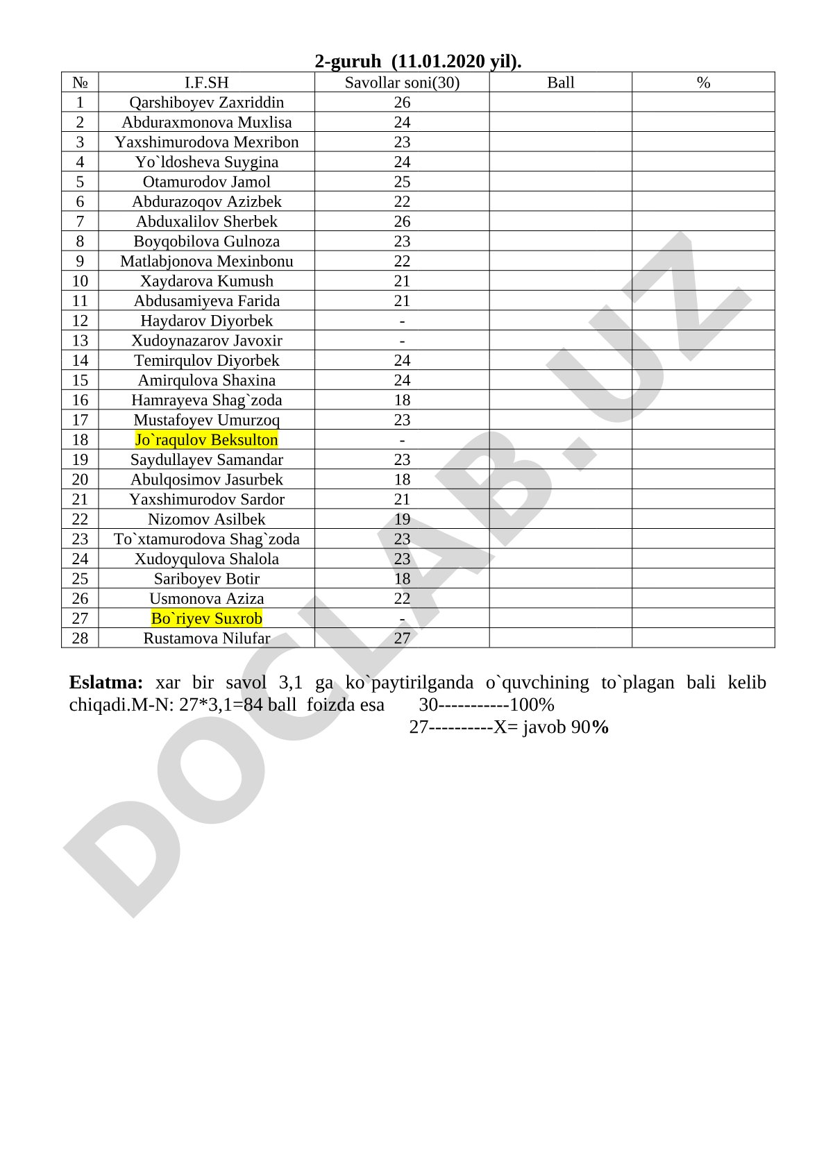 2-guruh o'quvchilarining 30 savol bo'yicha ballari