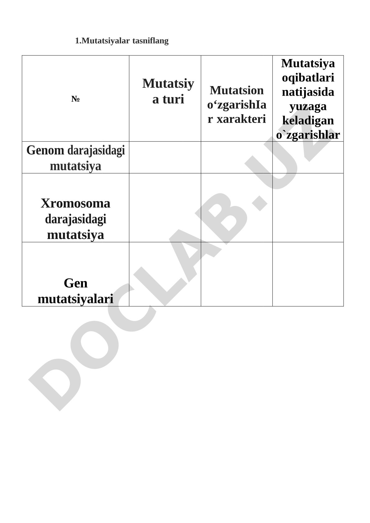 Mutatsiyalar tasnifi va oqsillar polimorfizmi
