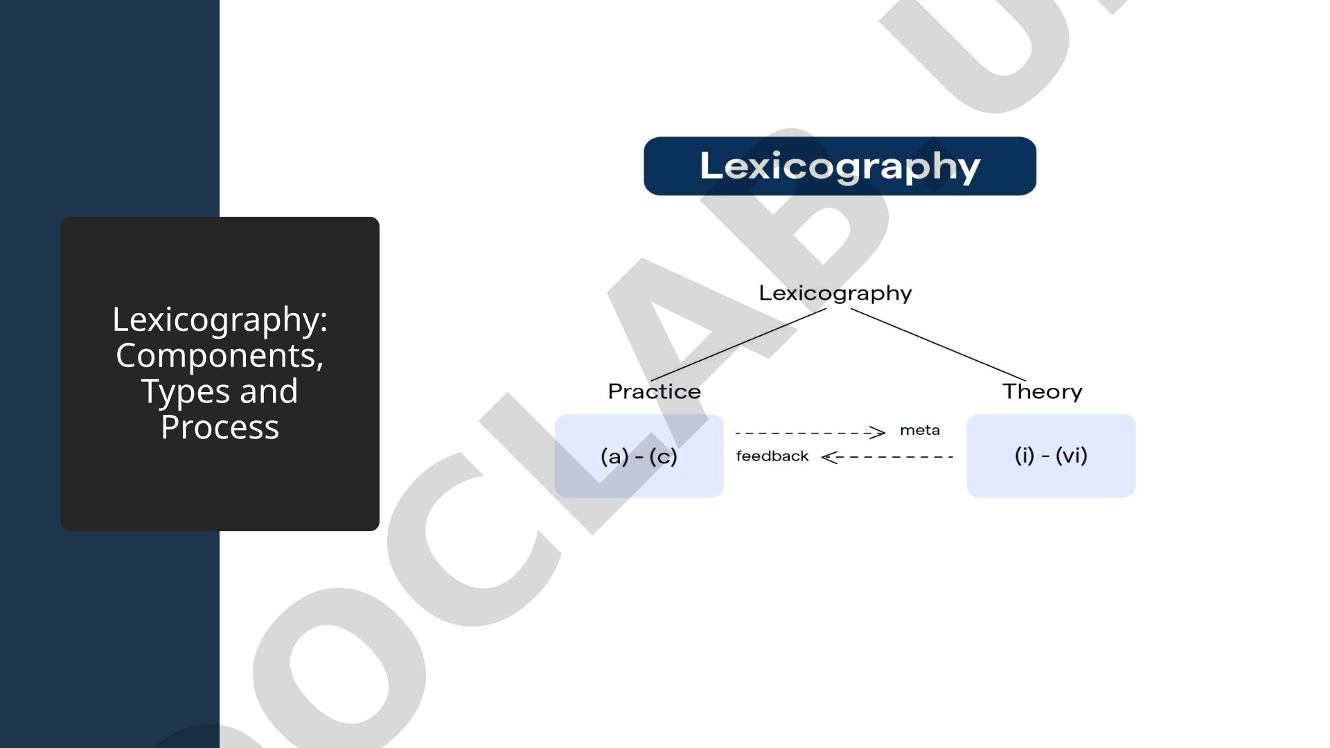 Lexicography: Components, Types and Process