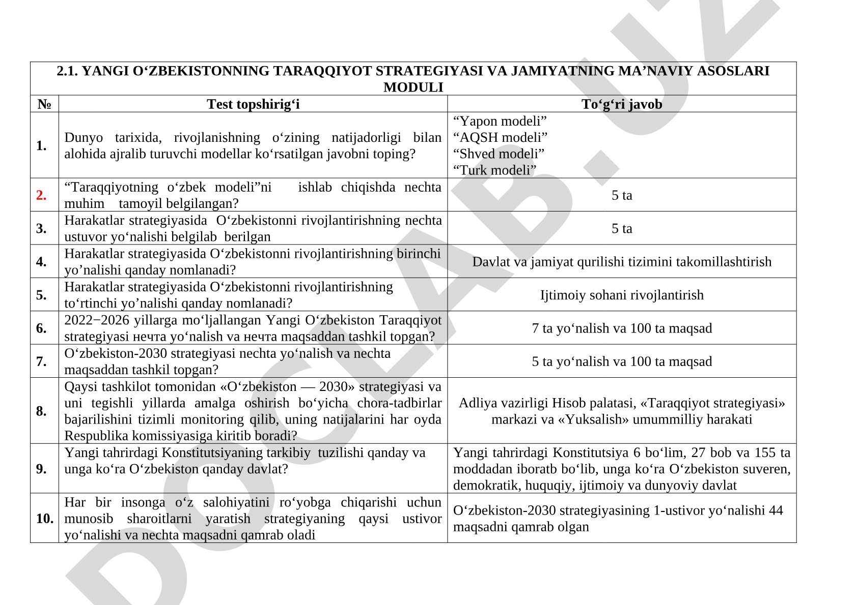 Yangi O‘zbekistonning taraqqiyot strategiyasi va jamiyatning ma’naviy asoslari