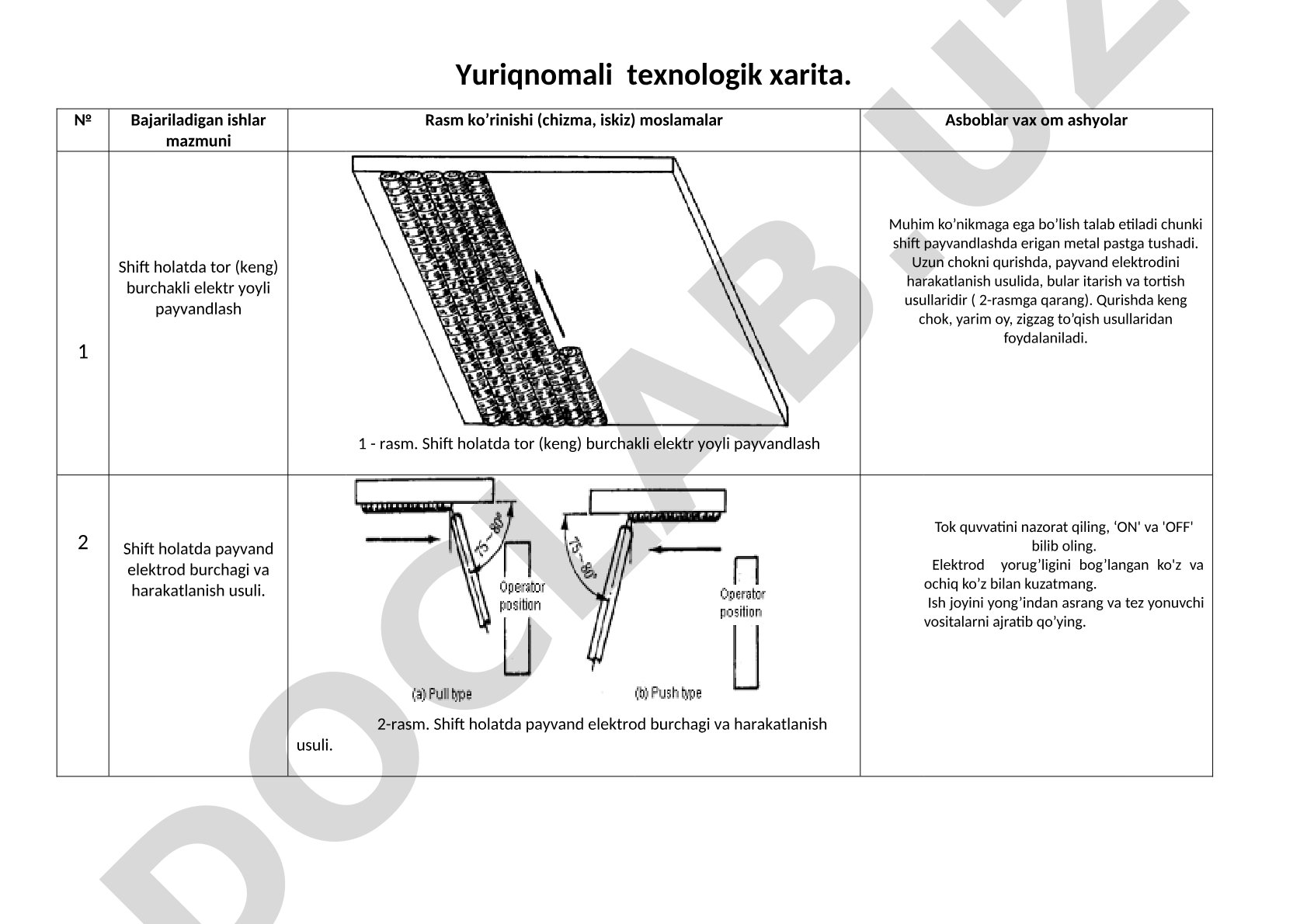 Shift holatida elektr yoyli payvandlash texnologik xaritasi