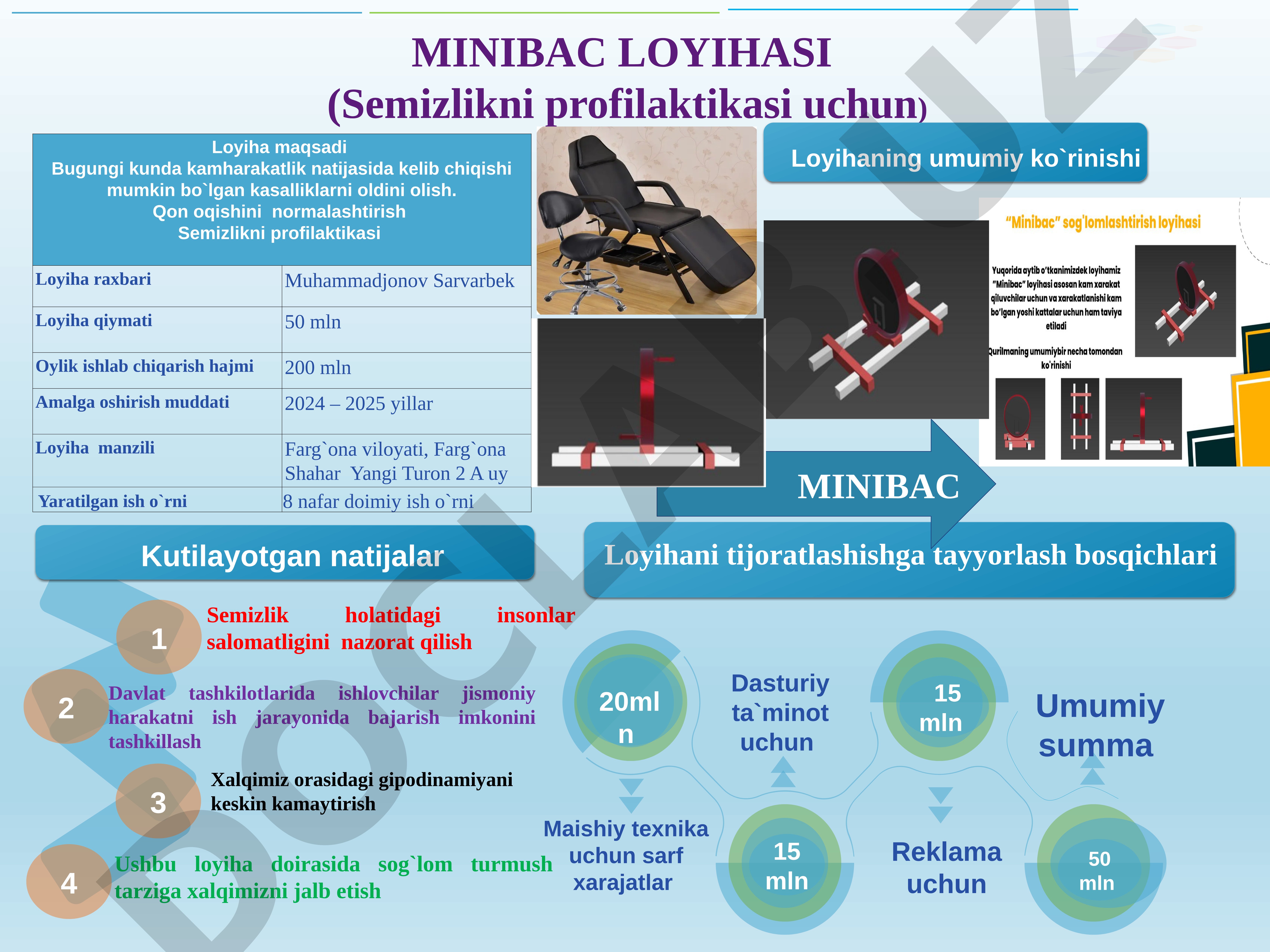 MINIBAC LOYIHASI (Semizlikni profilaktikasi uchun)