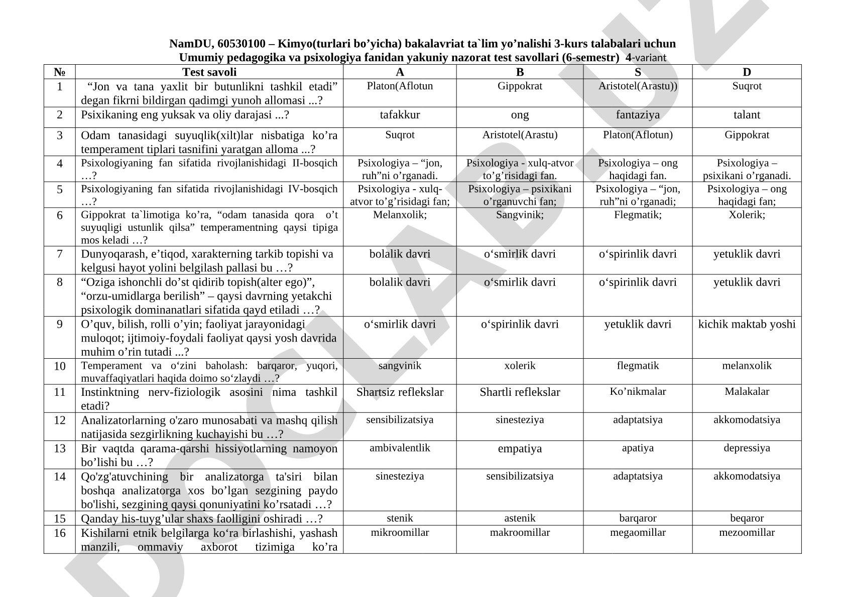 Umumiy pedagogika va psixologiya fanidan yakuniy nazorat test savollari 4-variant