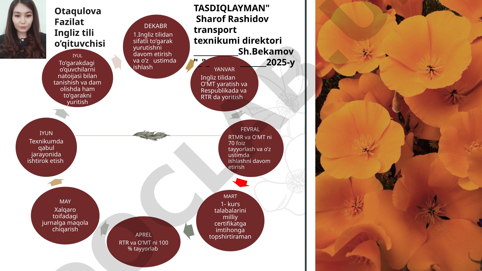 Ingliz tili o'qituvchisining yillik ish rejasi