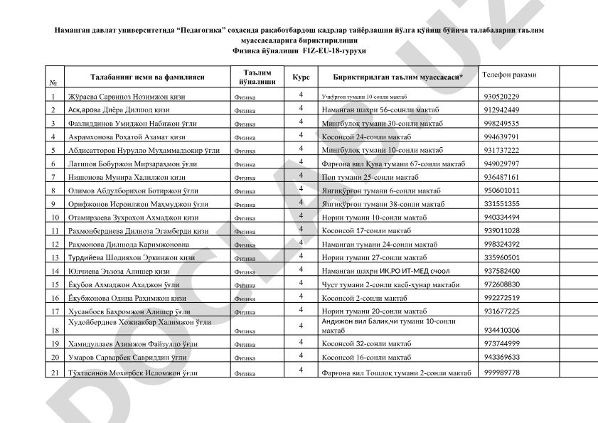 Физика фани 4-курс талабаларининг маълумотлари