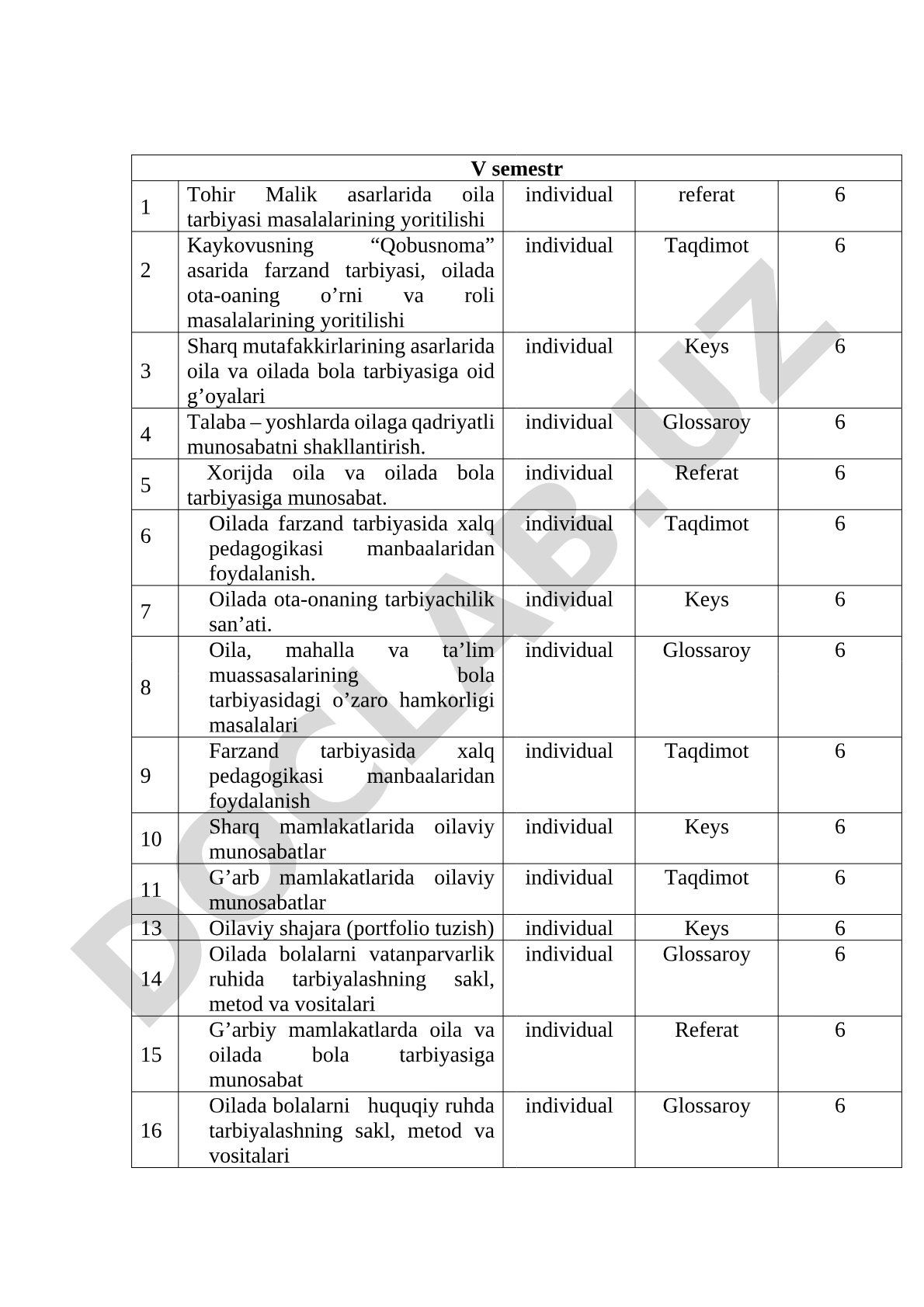 Tohir Malik asarlarida oila tarbiyasi masalalarining yoritilishi