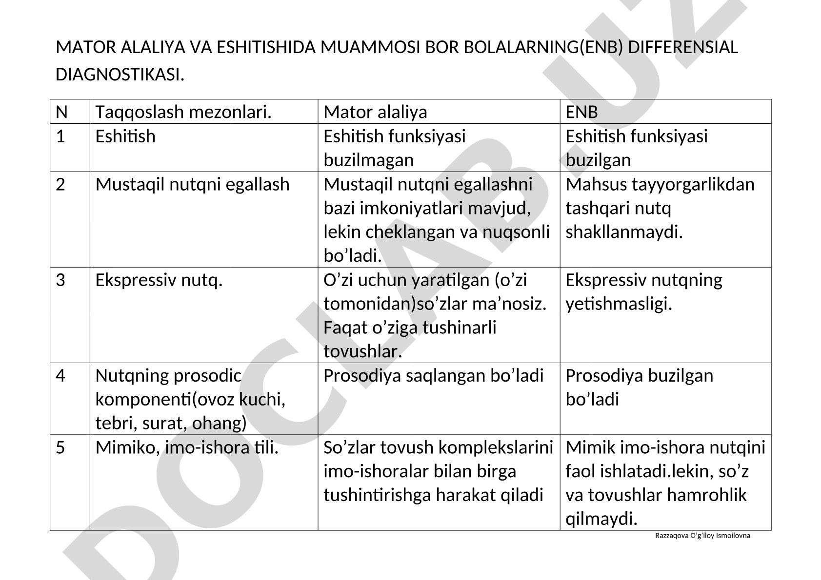 MATOR ALALIYA VA ESHITISHIDA MUAMMOSI BOR BOLALARNING(ENB) DIFFERENSIAL DIAGNOSTIKASI