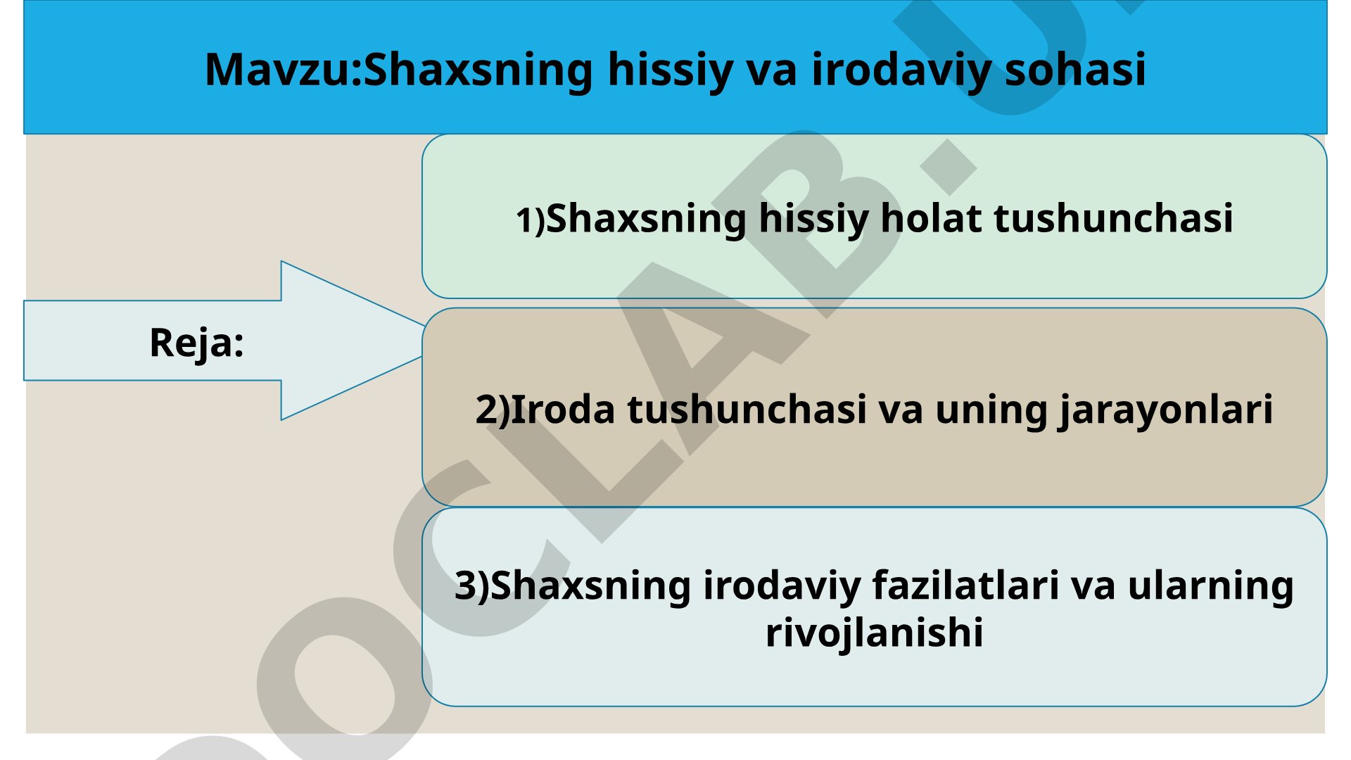 Shaxsning hissiy va irodaviy sohasi