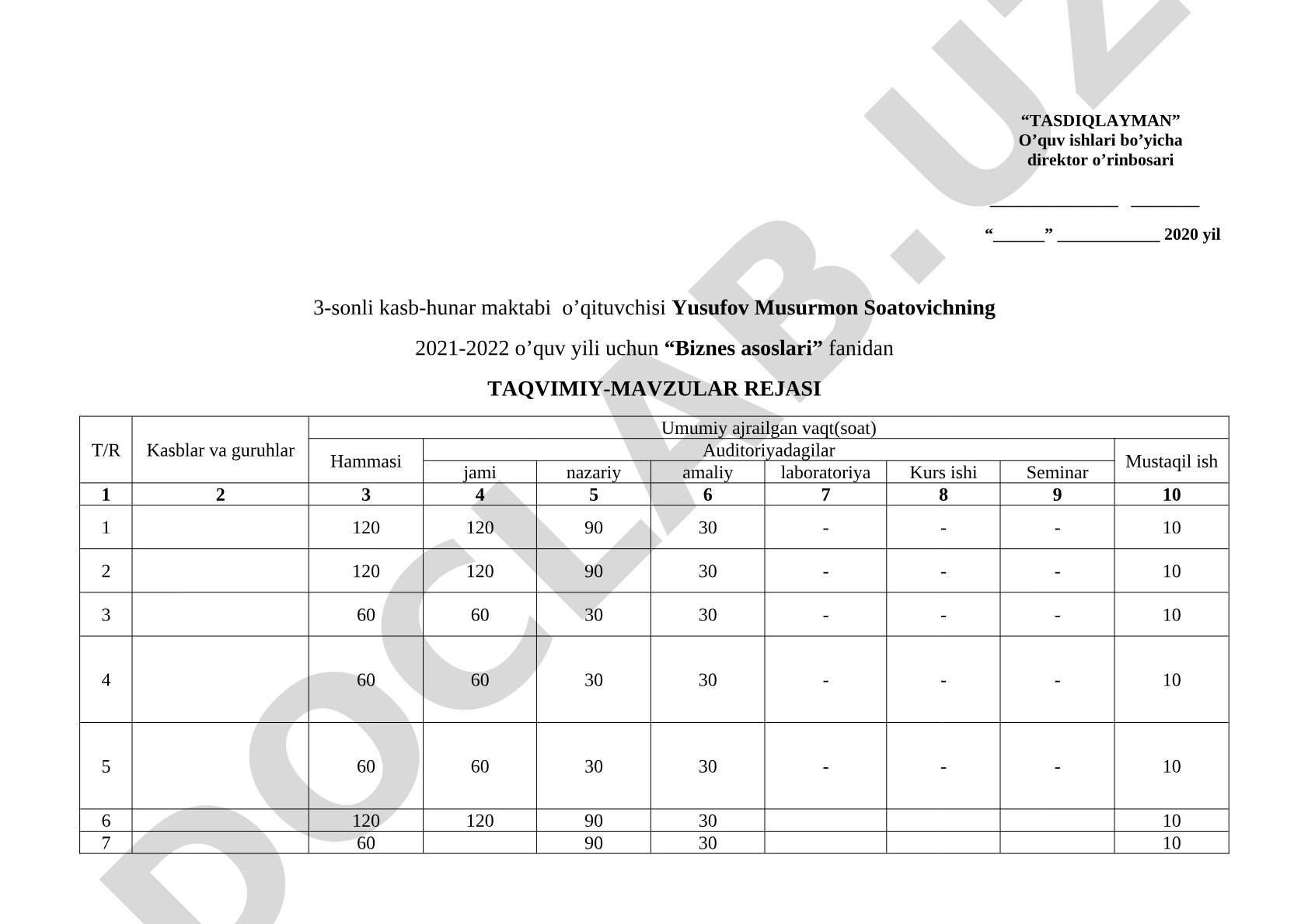 Biznes asoslari fanidan taqvimiy-mavzular rejasi