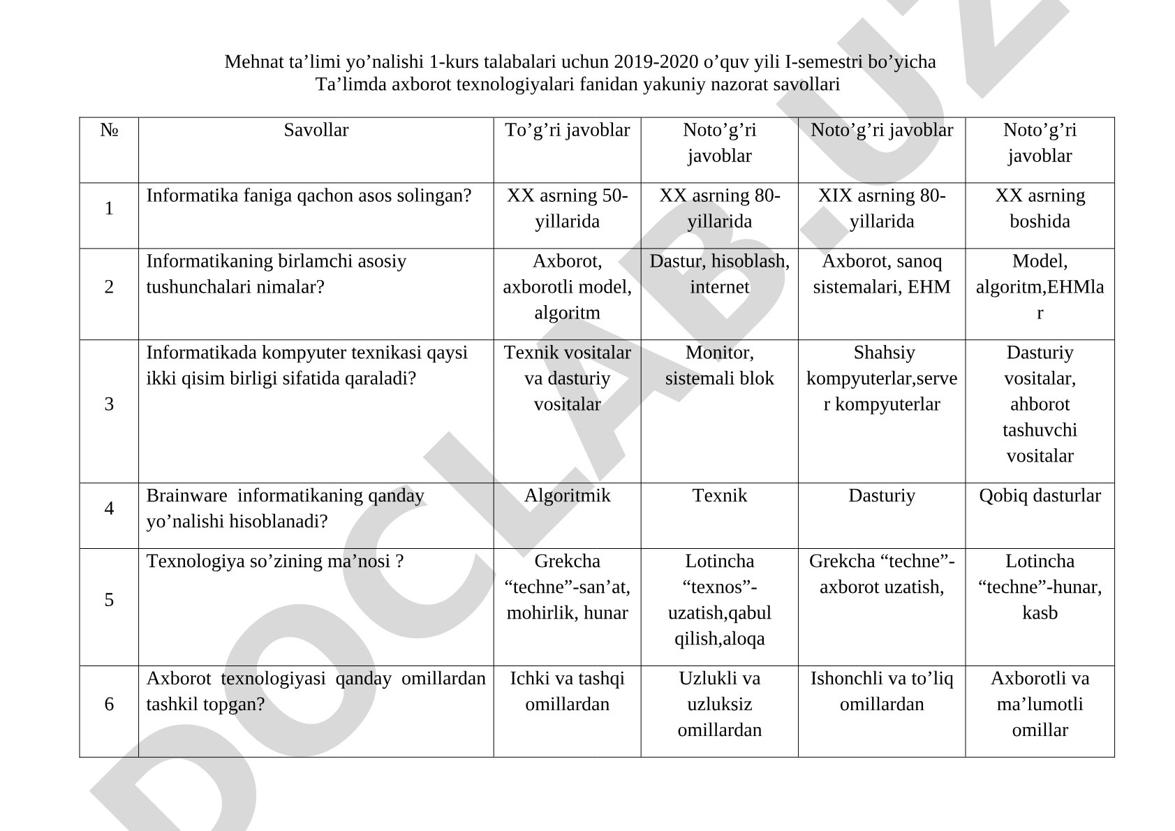 Ta’limda axborot texnologiyalari fanidan yakuniy nazorat savollari