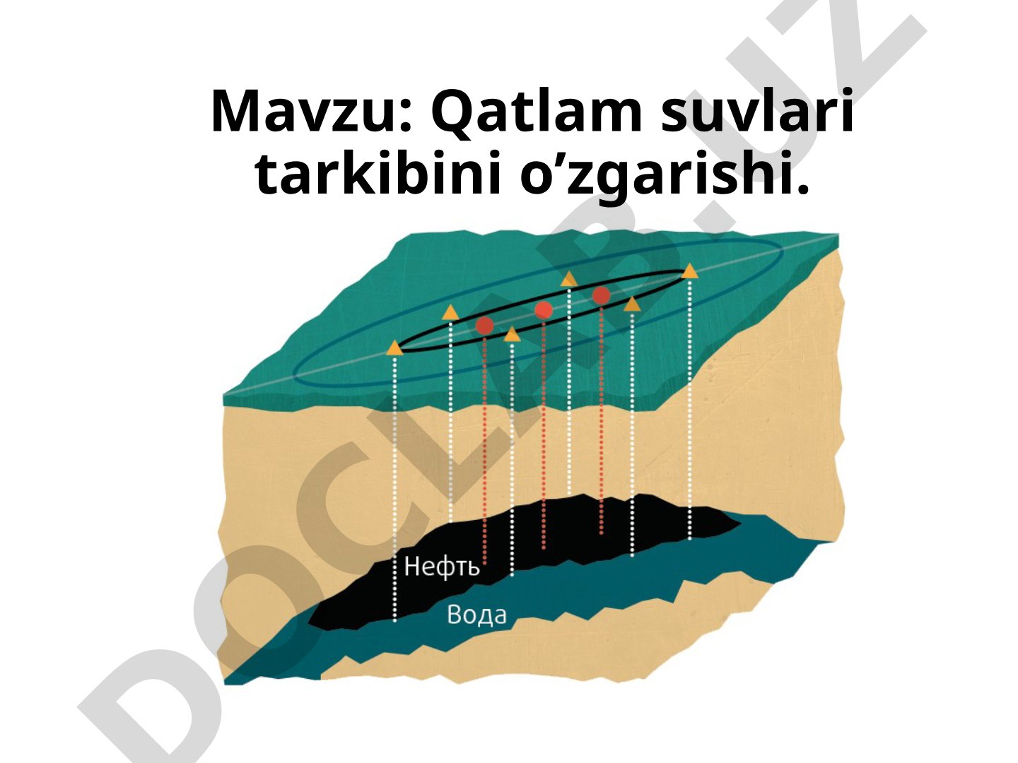 Qatlam suvlari tarkibining o'zgarishi