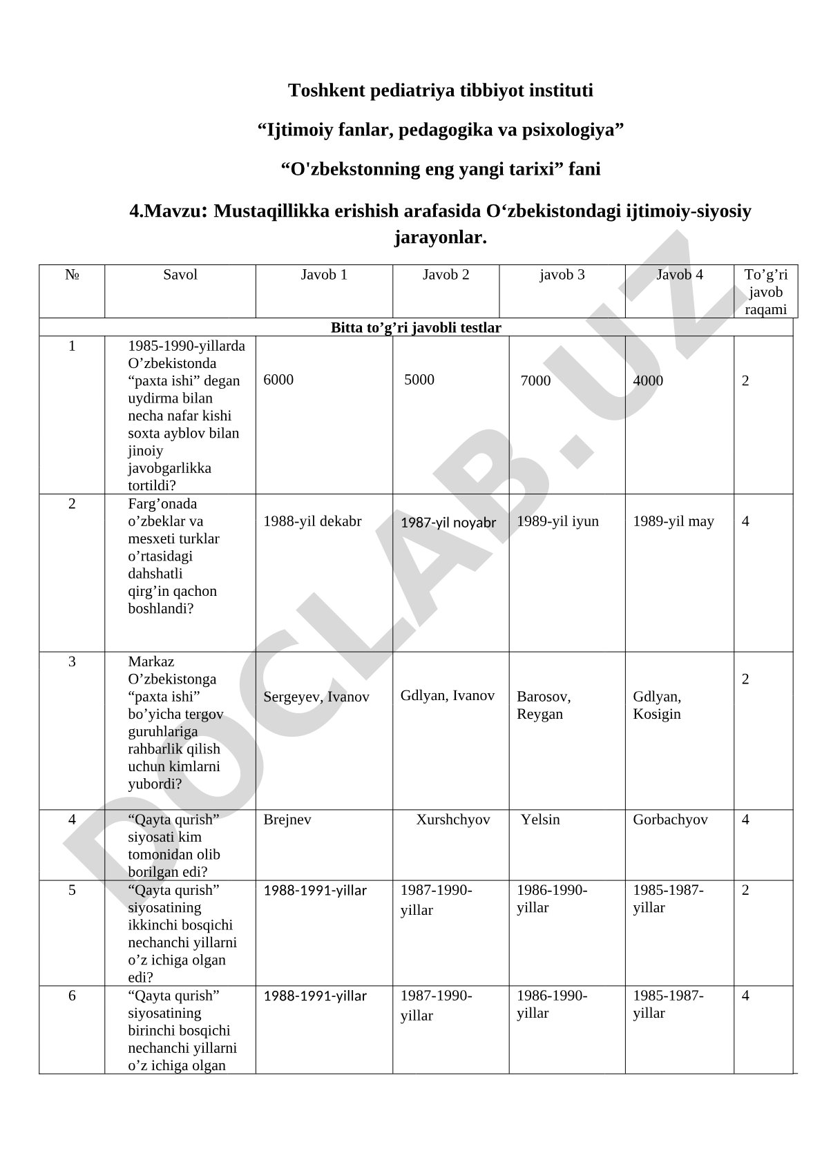 Mustaqillikka erishish arafasida O‘zbekistondagi ijtimoiy-siyosiy jarayonlar