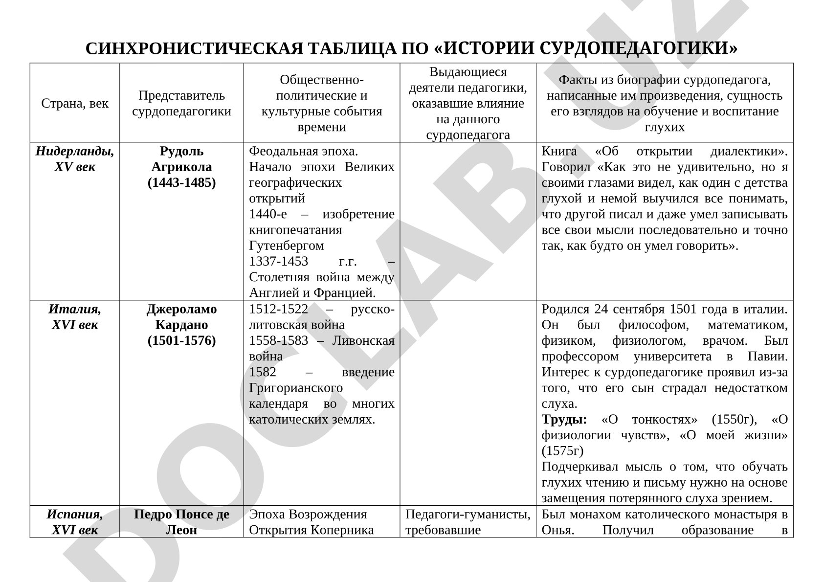 Синхронистическая таблица по истории сурдопедагогики