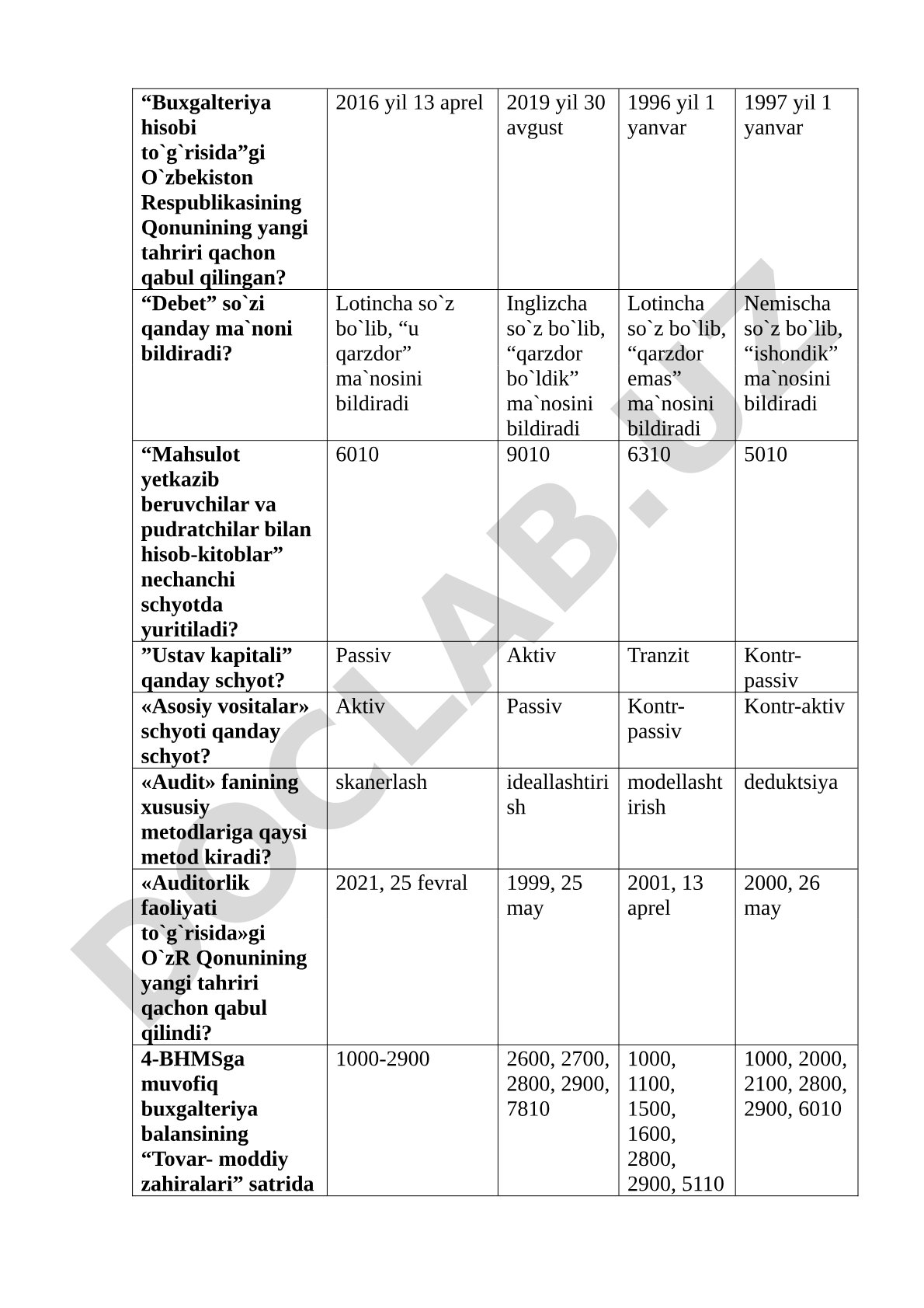 Buxgalteriya hisobi va audit fanidan test savollari