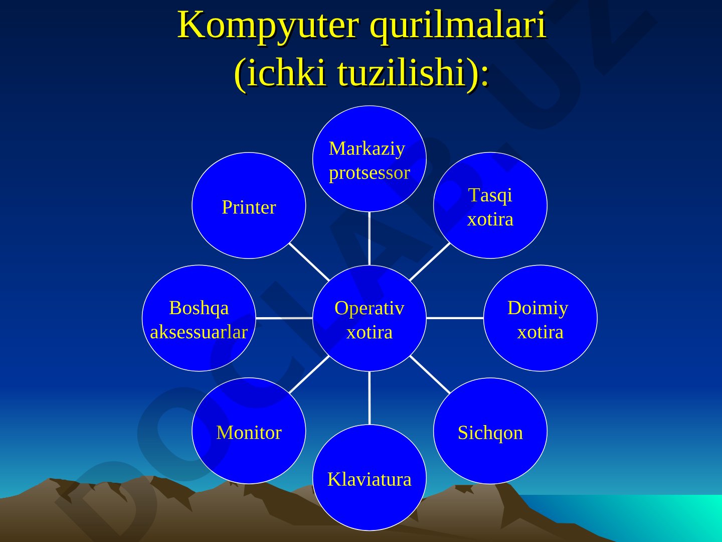Kompyuter qurilmalari (ichki tuzilishi)